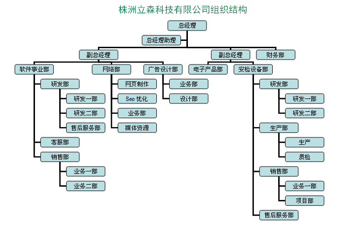 株洲立森科技有限公司,防爆安检器材销售,安检设备维修,大型机床维修,X光安检机销售